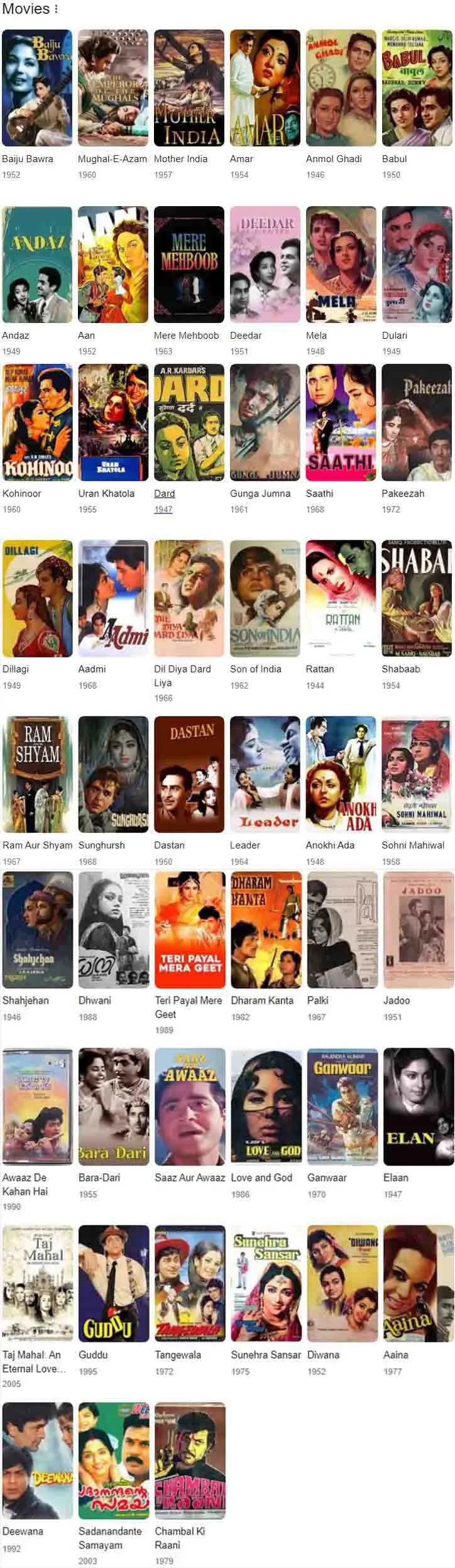 Nausad Ali Movie collection