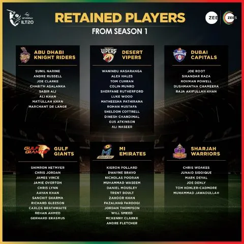 Retained Players from Season 1
