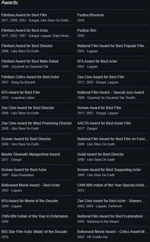 Aamir Khan Awarded