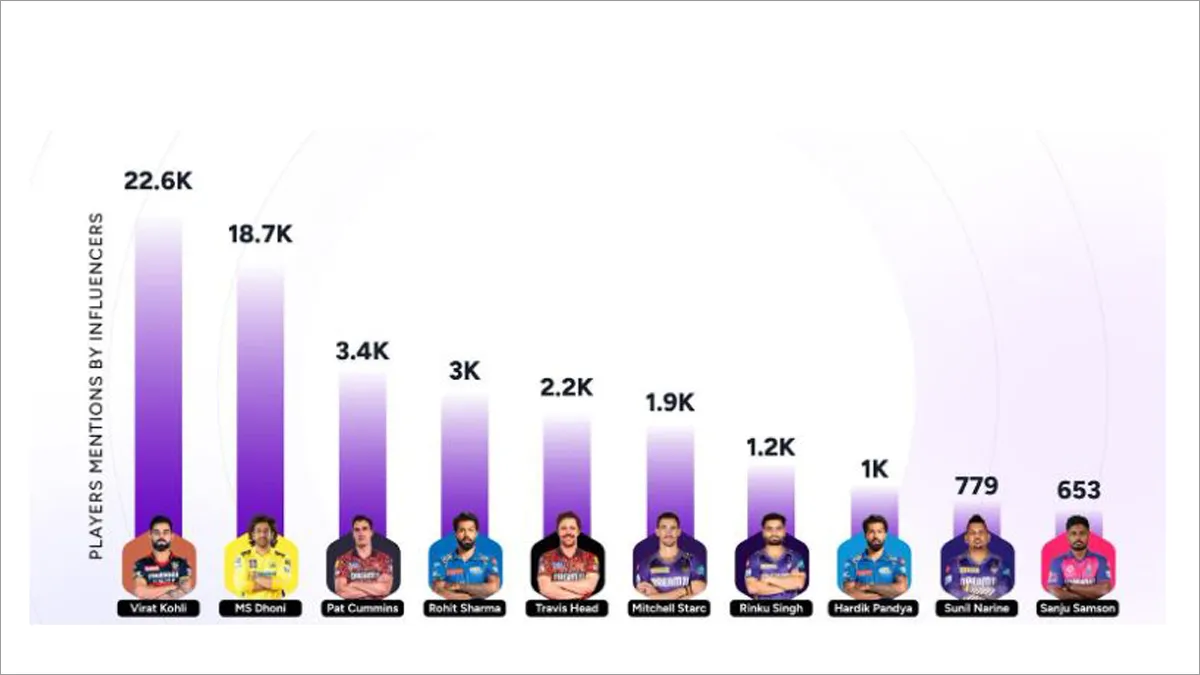 player-mentions