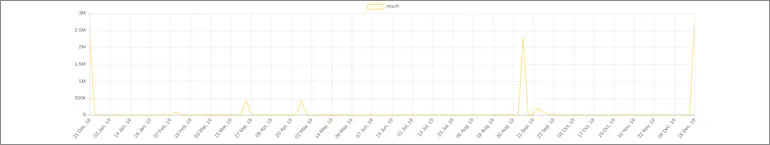 publive-image