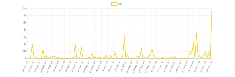 publive-image