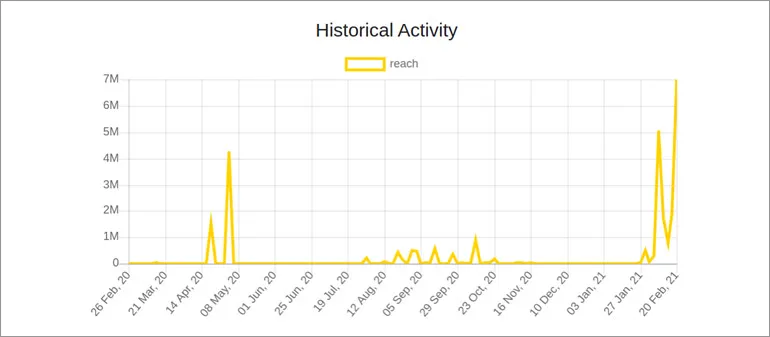 publive-image