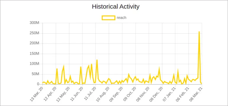 publive-image