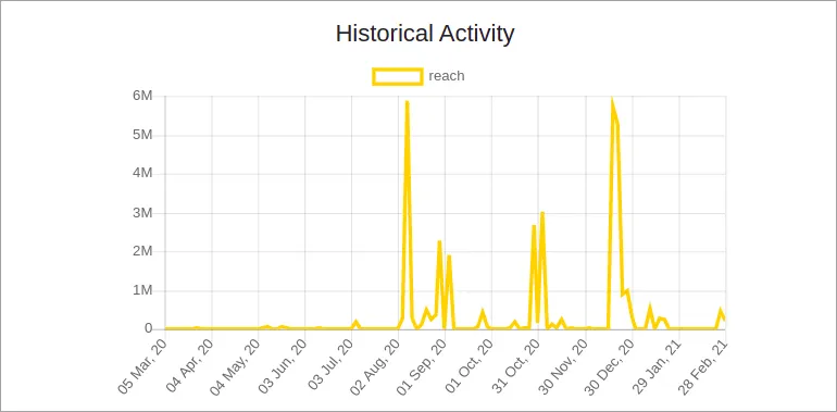 publive-image