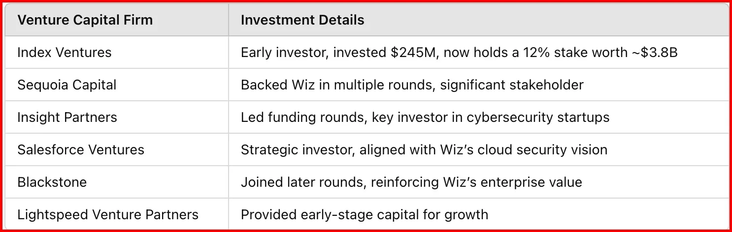 VC and Wiz