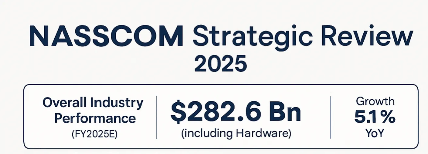 Nasscom (Annual Strategic Review 2025)