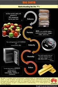 Huawei Infographic