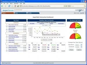 Jaspersoft BI Suite