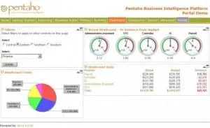 Pentaho Business Analytics