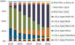 Solar PV