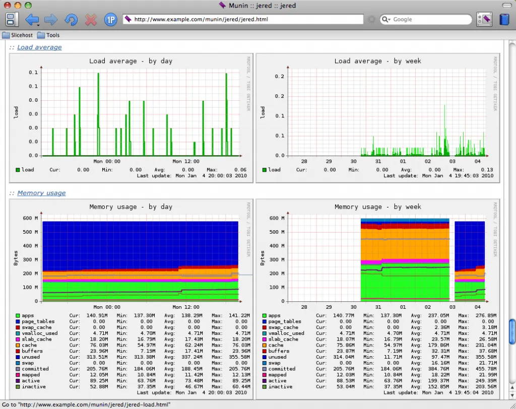 munin-nodemem 