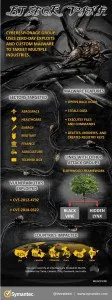 Black Vine India Infograph