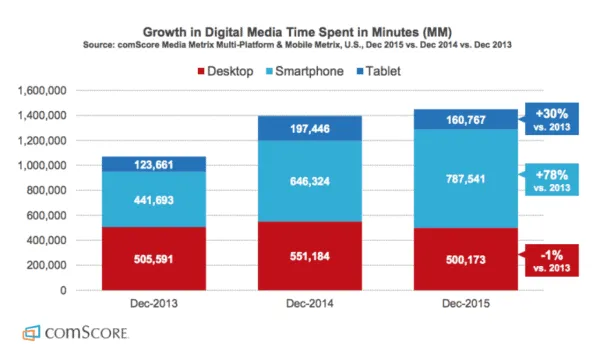 DigitalMediaMinutes-930x539