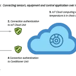 IoT-Use-Case-in-Logistics