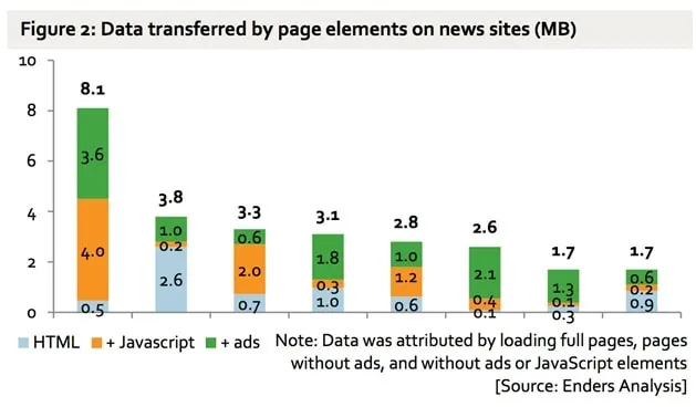 data