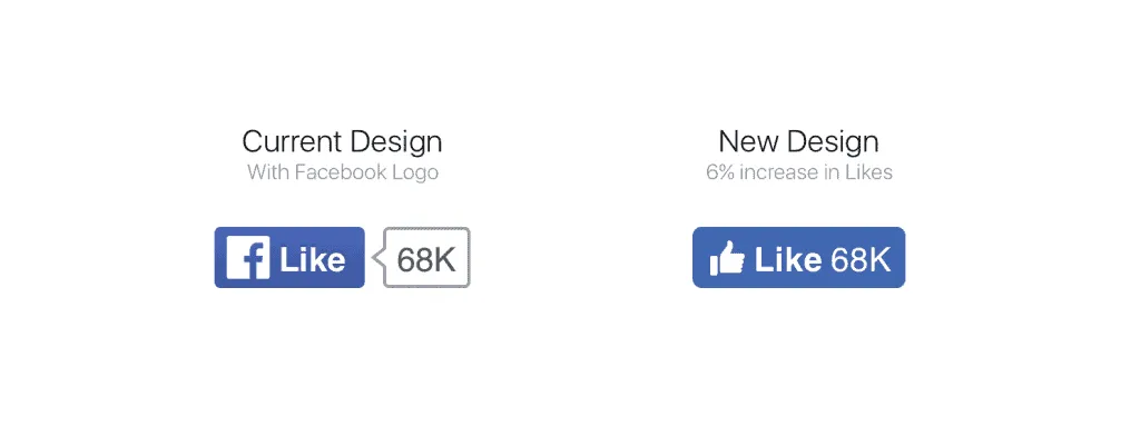 CIOL Facebook ditches its logo for the ‘like’ button on third-party webpages, for a thumbs-up icon