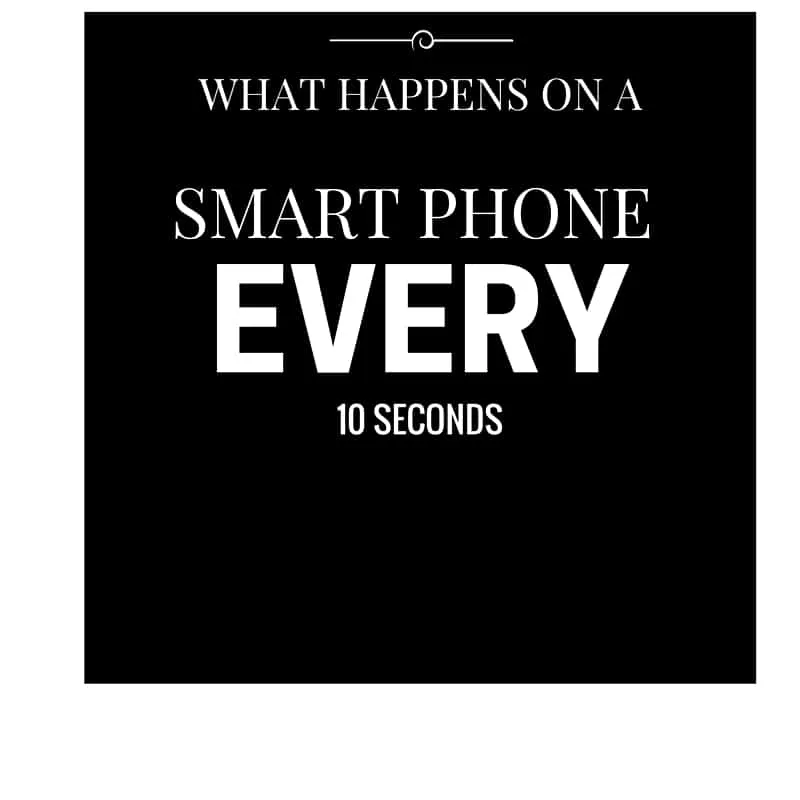 CIOL what happens on your smartphone