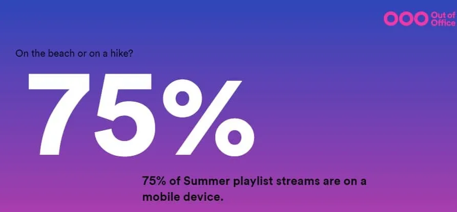 CIOL Spotify’s OOO to make your out-of-office email more musical