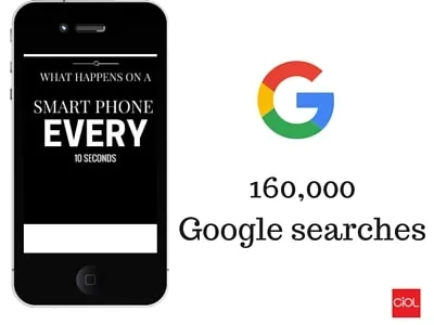 CIOL what can you possibly do on your phone in 10 seconds?