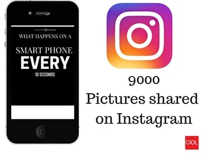 CIOL what can you possibly do on your phone in 10 seconds?