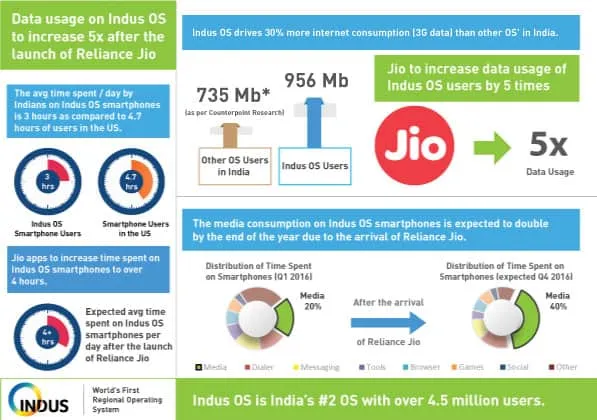 infographic_indus-os