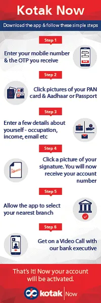 CIOL Kotak Mahindra Bank launches ‘Kotak Now’ for paperless account opening via mobile