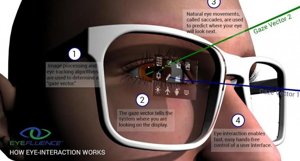 CIOL Google acquires eye-tracking startup, Eyefluence