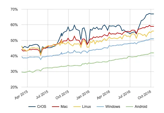 CIOL Google claims the web more safer than it was a year ago