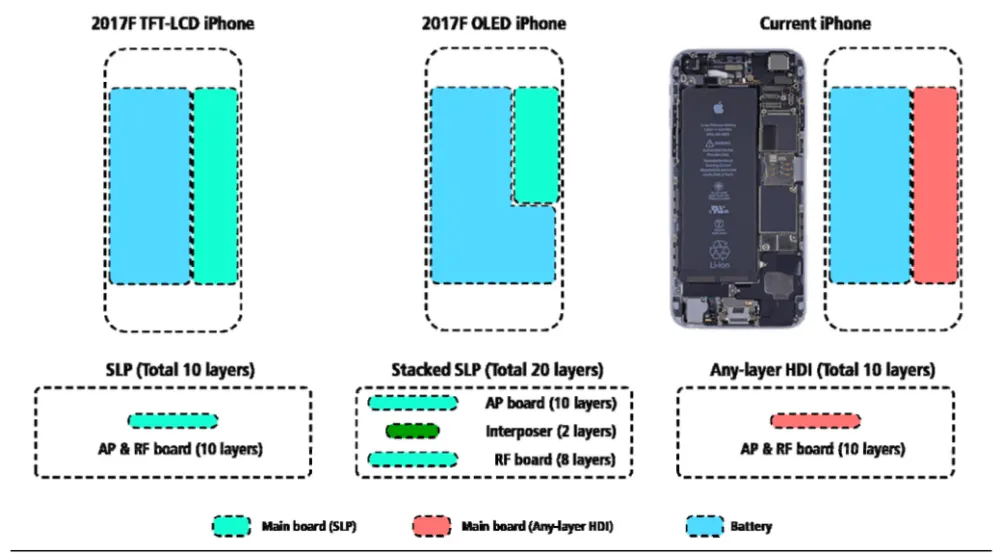 CIOL Rumor update: iPhone 8 will sport OLED display, lifting the price above $1000 mark