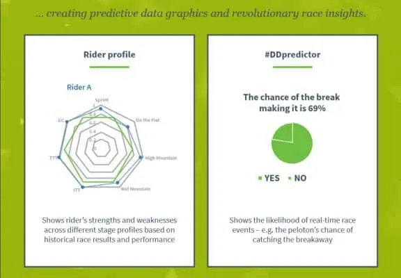 Source: Dimension Data