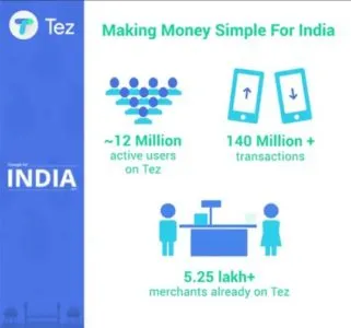 Google Tez adds bill payment feature