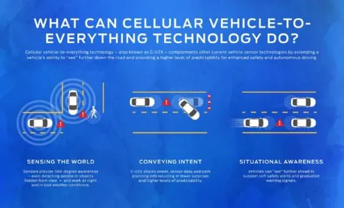 Ford and Qualcomm partner to develop tech to connect cars with each other 