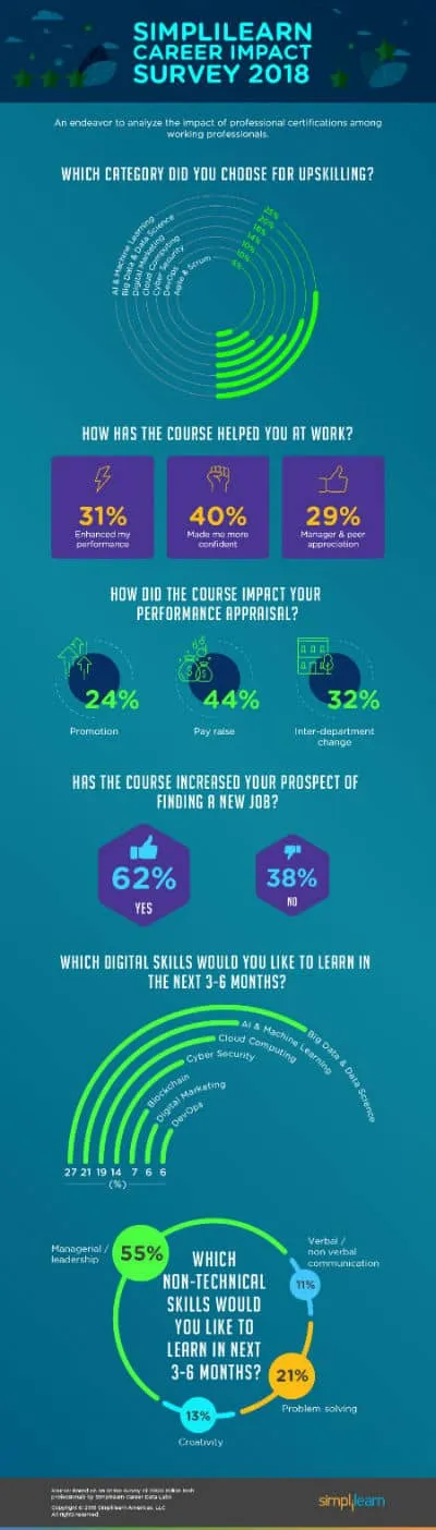 SIMPLILEARN-CAREER-IMPACT-SURVEY-2018