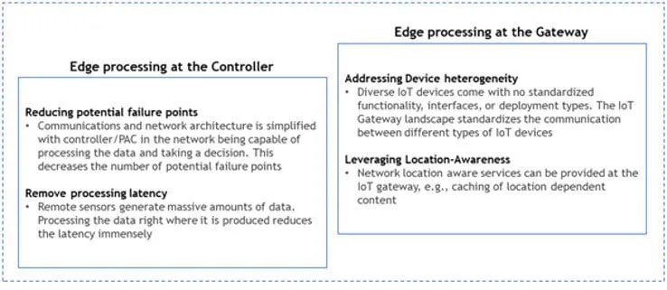 Figure 9 Characteristics of different types of Edge processing