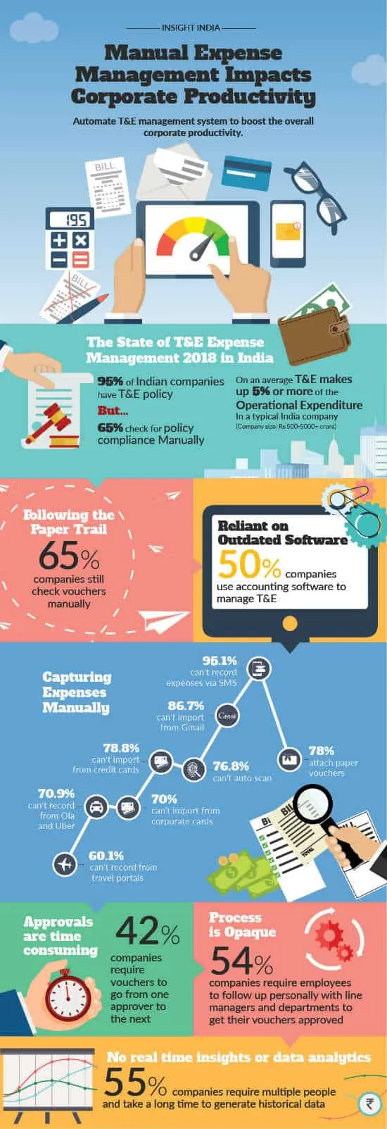 Happay Infographic- Corporate productivity