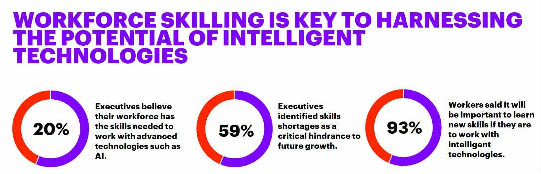 Accenture’s Research
