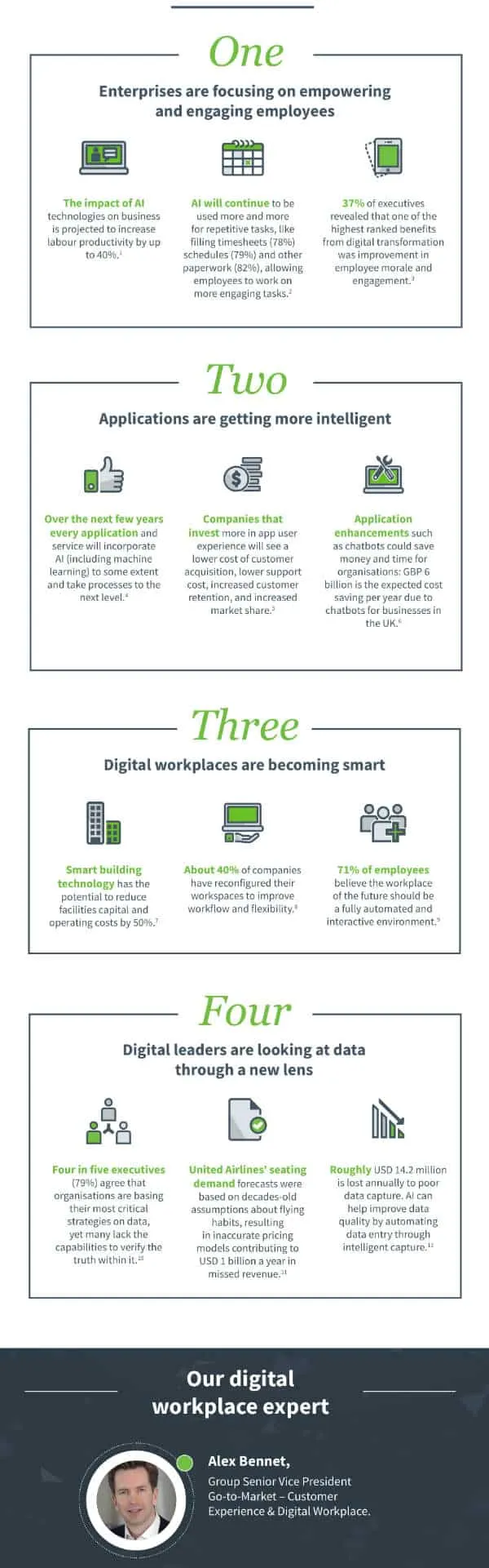 Digital Workplace Technology Trends 2019 Infographic