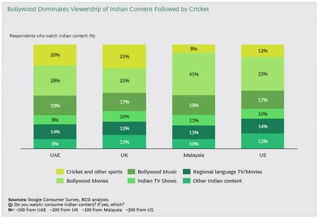 Entertainment Goes Online