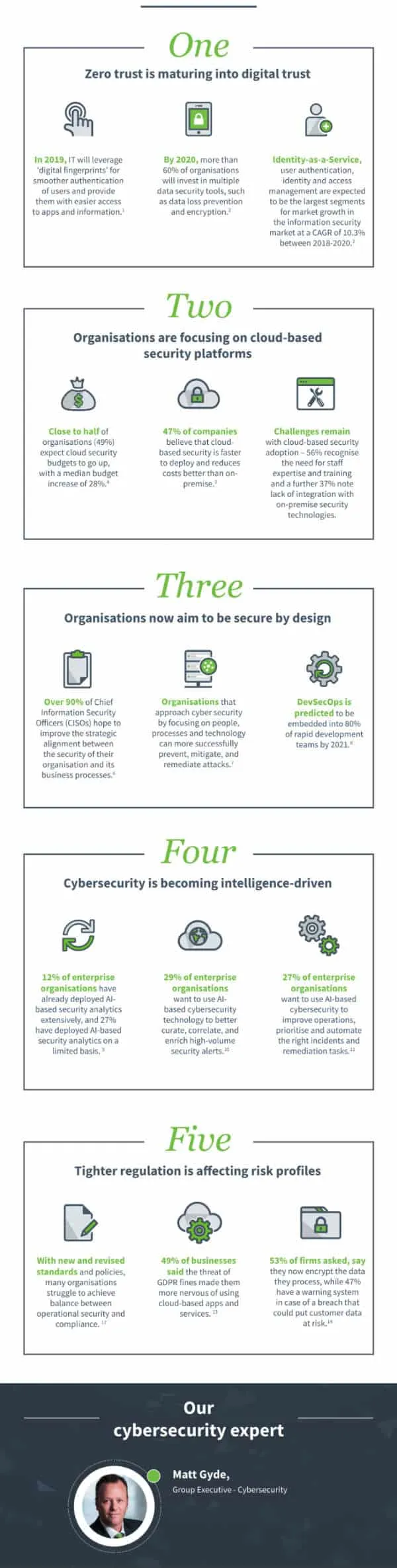 IT TRENDS 2019 - Cybersecurity infographic