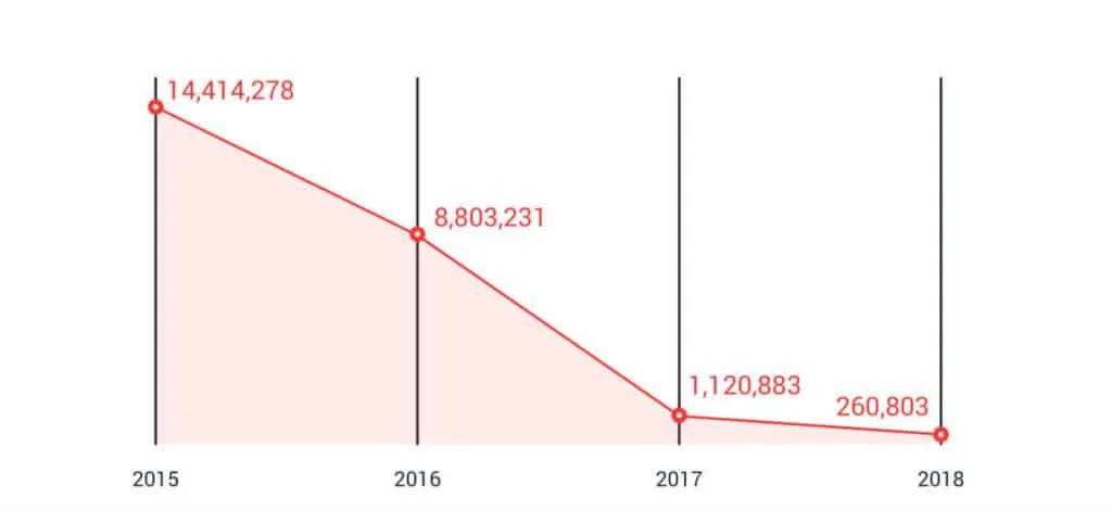 2019 Security Predictions - 1