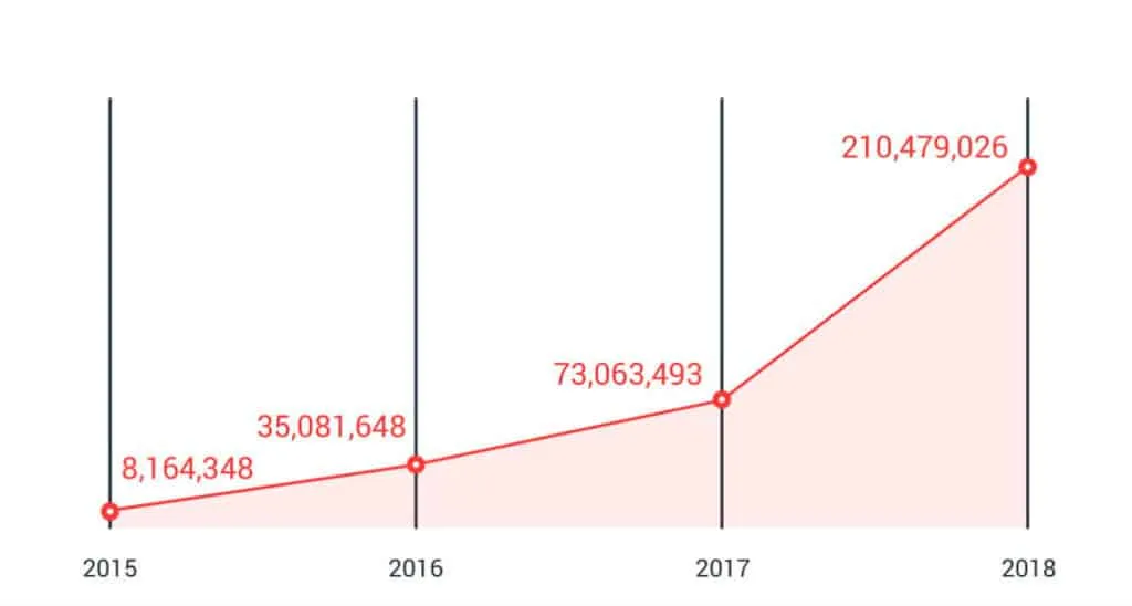 2019 Security Predictions - 2