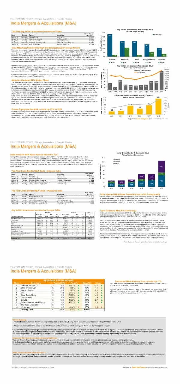 INDIA M&A FY2018 Review