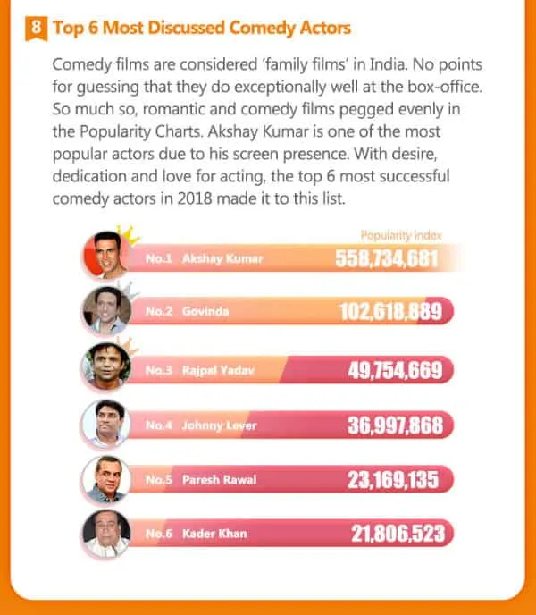 Entertainment Trends: Actors