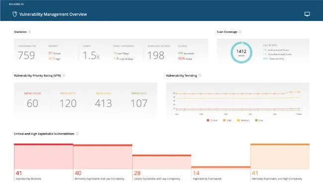 vulnerability management platform