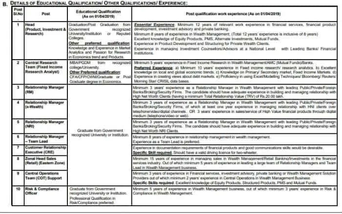 SBI Jobs - Eligibility Criteria and Experience