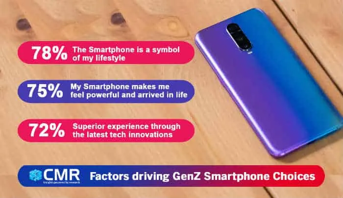 Oppo mobile-infographic