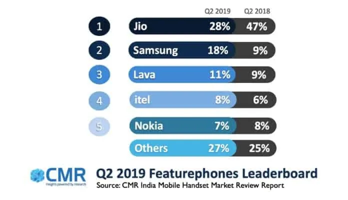 smartphone leaderboard