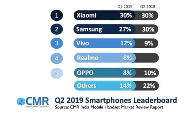 smartphone leaderboard