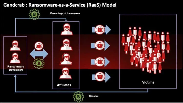 Ransomware-as-a-Service campaigns